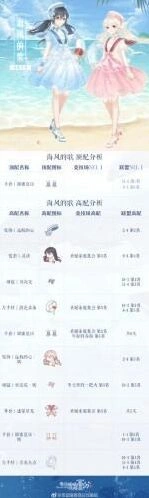 奇迹暖暖海风的歌S级技巧攻略