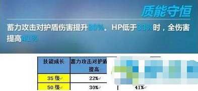 崩坏3爱因斯坦套阵容组合 实战配置推荐