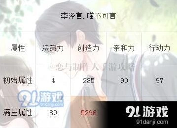 恋与制作人李泽言喵不可言怎么样 新卡培养指南