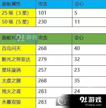 崩坏3教父霸王拳全面解析 获取攻略