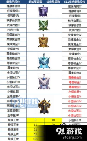 王者荣耀S12段位继承机制指南