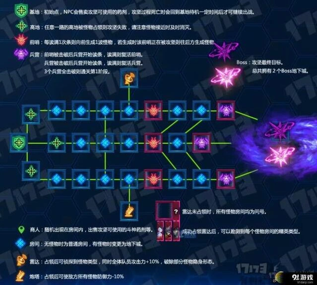 地下城与勇士超时空要塞简单版攻略玩法