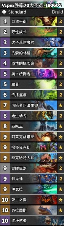 炉石传说大哥德卡组胜率分析
