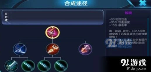 王者荣耀破晓克星出装顺序指南