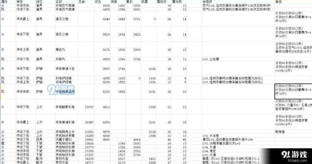 火影忍者手游忍具搭配技巧 属性选择指南