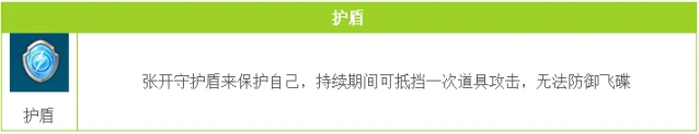 QQ飞车道具护盾使用方法详解
