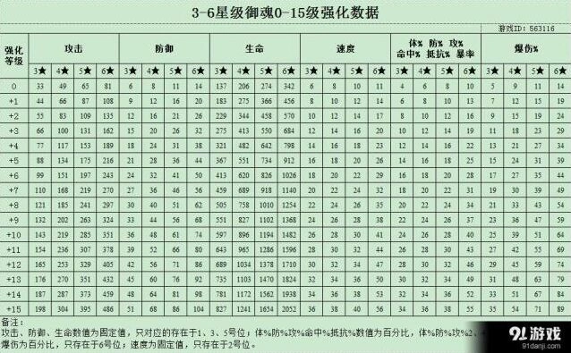 阴阳师御魂+15强化成本分析 玩家心得