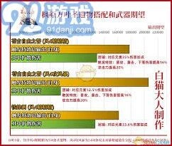《原神》枫原万叶武器与圣遗物搭配新手教程