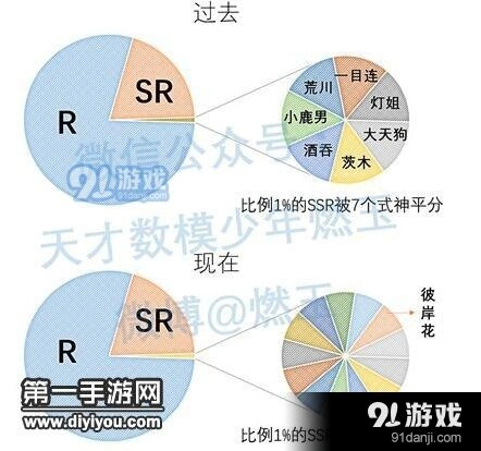 阴阳师抽卡概率全面分析