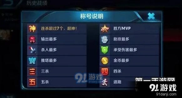 王者荣耀图标含义全面指南 详细教程