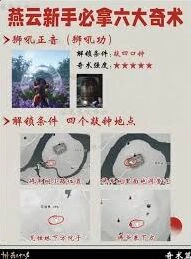 燕云十六声前期奇术获取详细教程