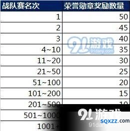 王者荣耀战队赛荣誉勋章获得方法详解