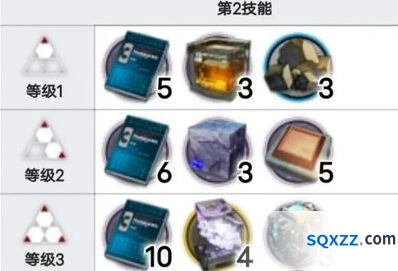 明日方舟干员庄方宜培养材料全解