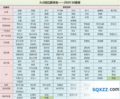 三国杀排位将池调整频率说明