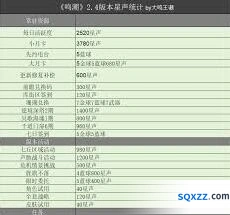 鸣潮2.4星声数据统计详解
