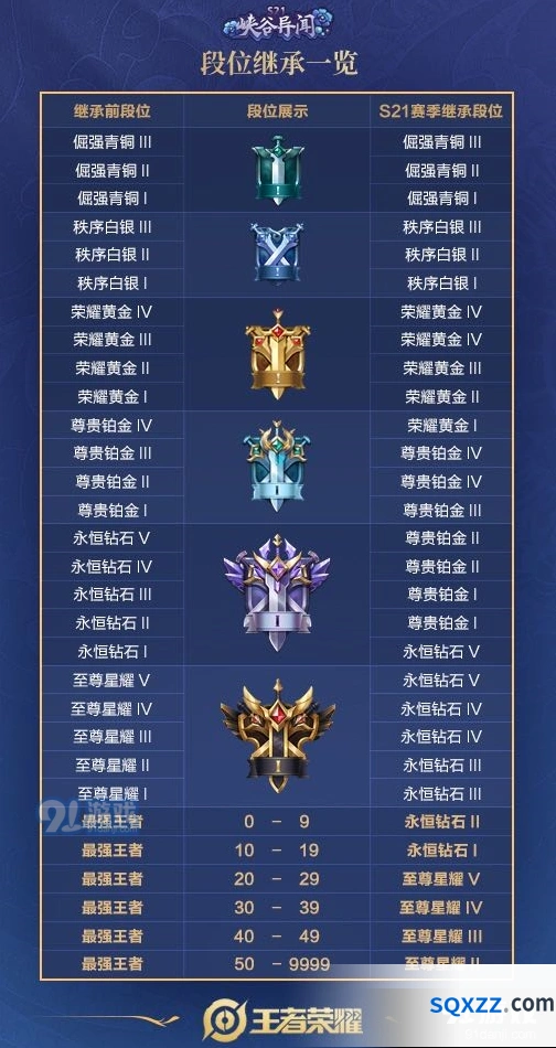 王者荣耀s21段位继承分享