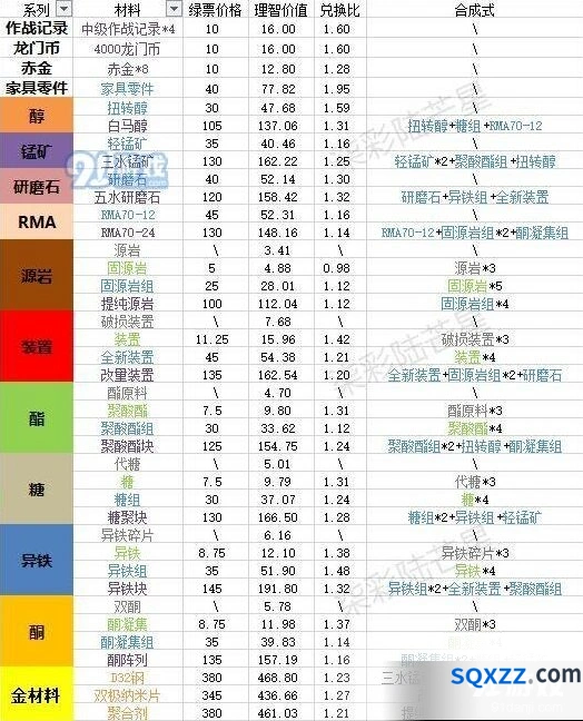 明日方舟寻访凭证全解析