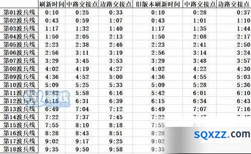 S16王者荣耀兵线机制深度指南