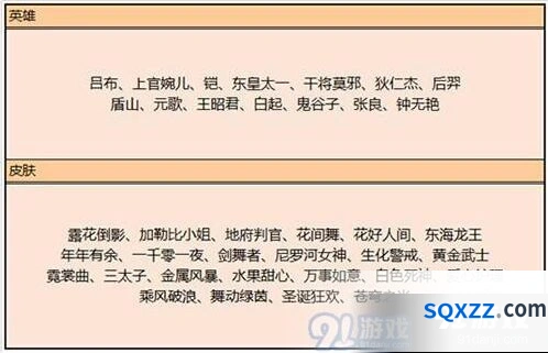 王者荣耀英雄碎片兑换攻略 7月9日更新版
