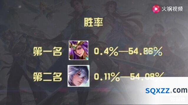 王者荣耀S16赛季高胜率英雄合集
