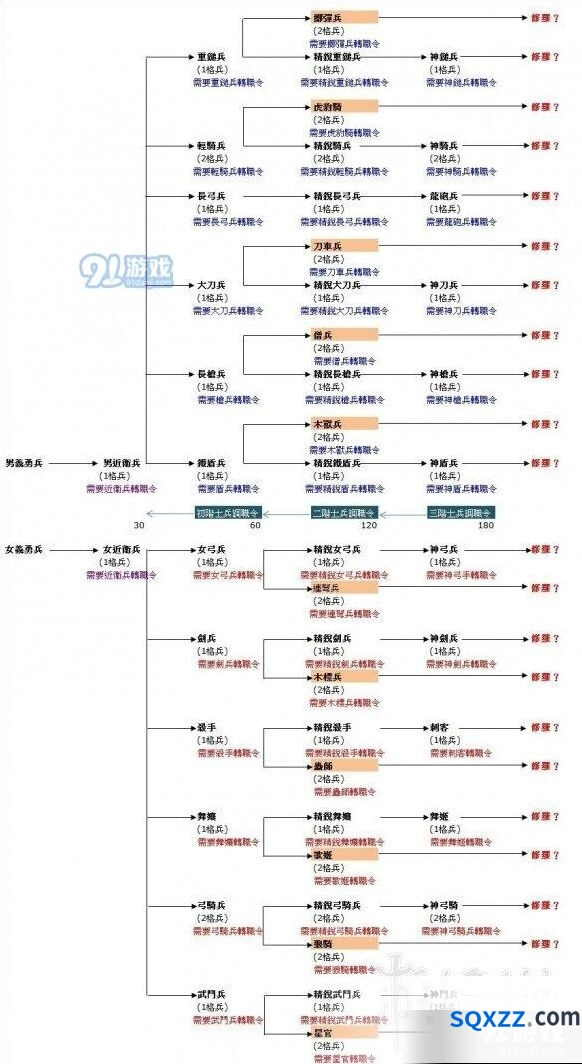 三国群英传2狼骑虎豹骑实用性对比
