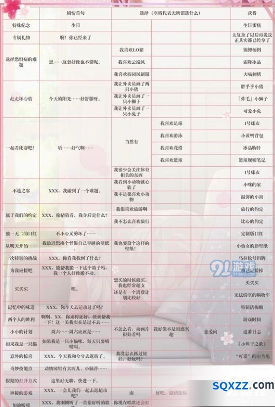 闪耀暖暖专属回忆触发机制技巧指南