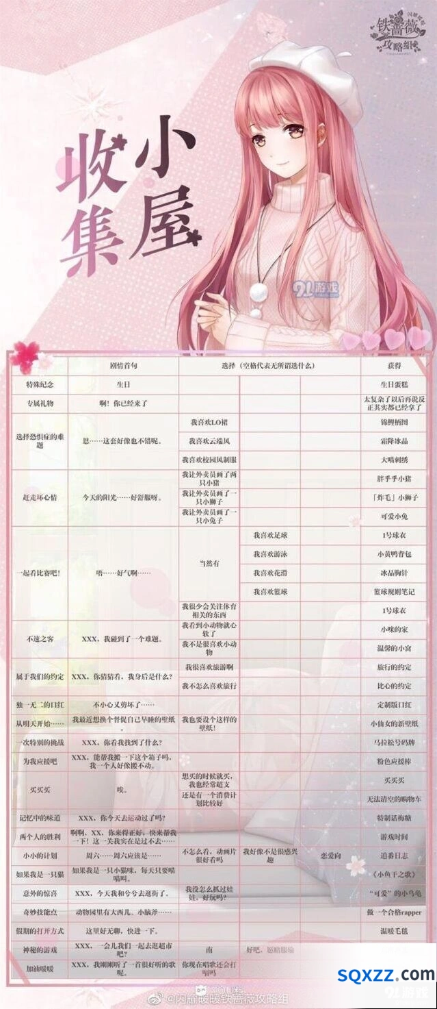 闪耀暖暖收集小屋问题答案图