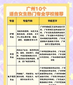 初中生择业