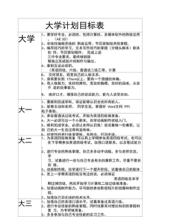 职业规划