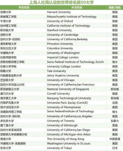 华侨生联考