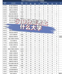 联考成绩录取