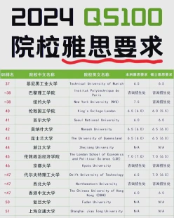 英国大学