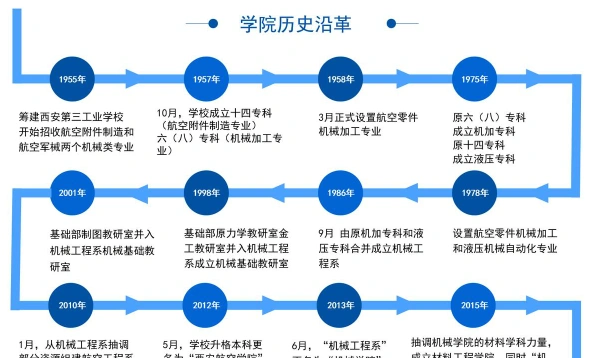 高等教育