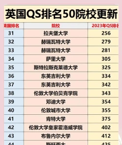 英国留学