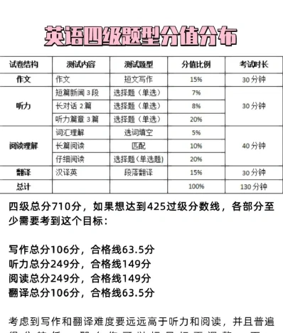 英语四级