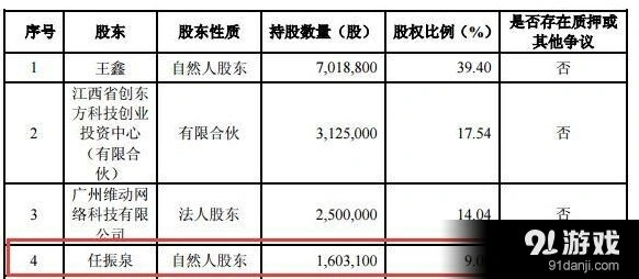 奥特曼任泉投资游戏