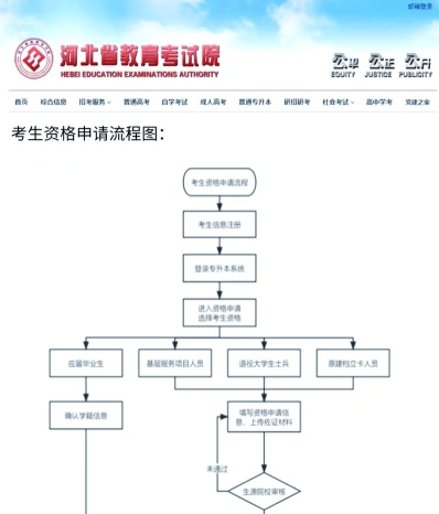自学考试