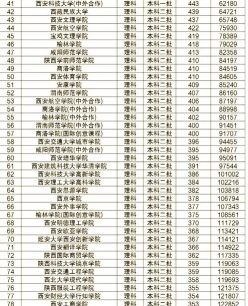 西安2A大学