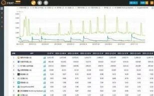 工具类App榜单变化一路看