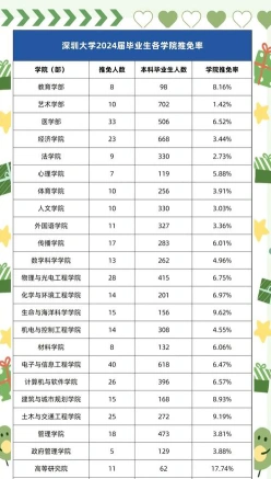 无推免大学