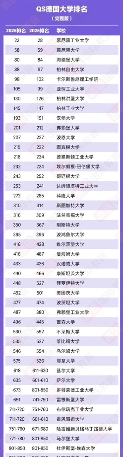 德国文科大学