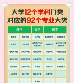 实用专业