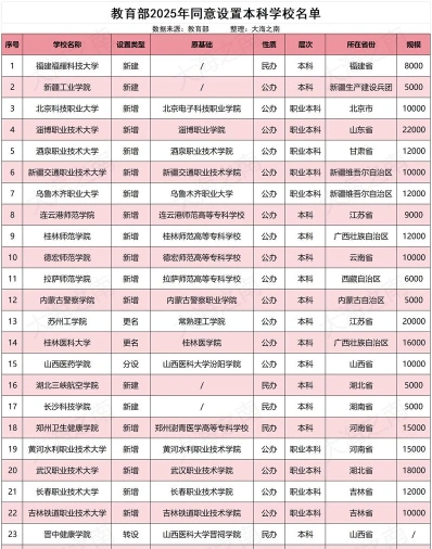 本科走读