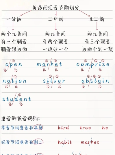 音节划分