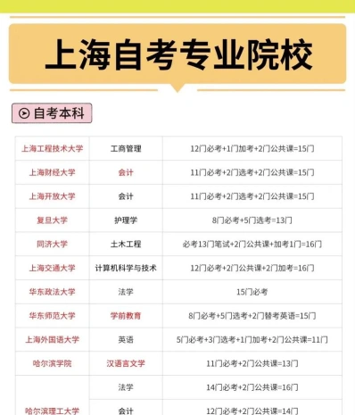 自考专业