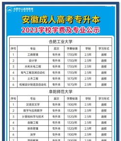 专升本自学