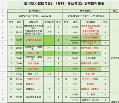 自学考试