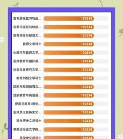英国留学