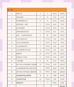 工资待遇