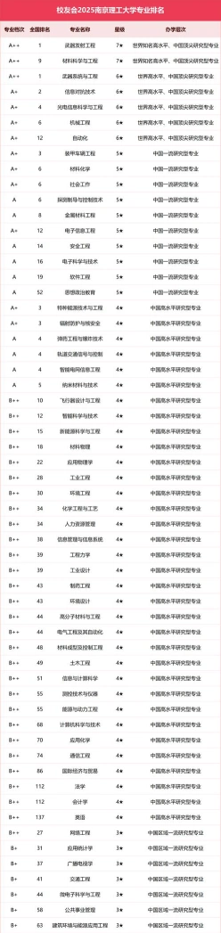 建模专业